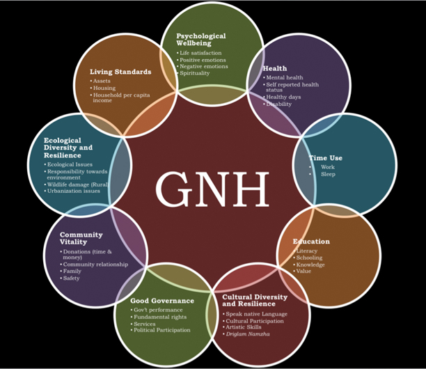 GNH2